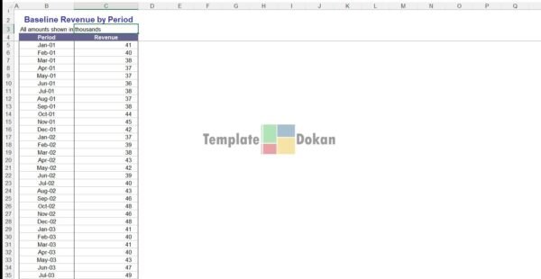 Revenue Trend Charting